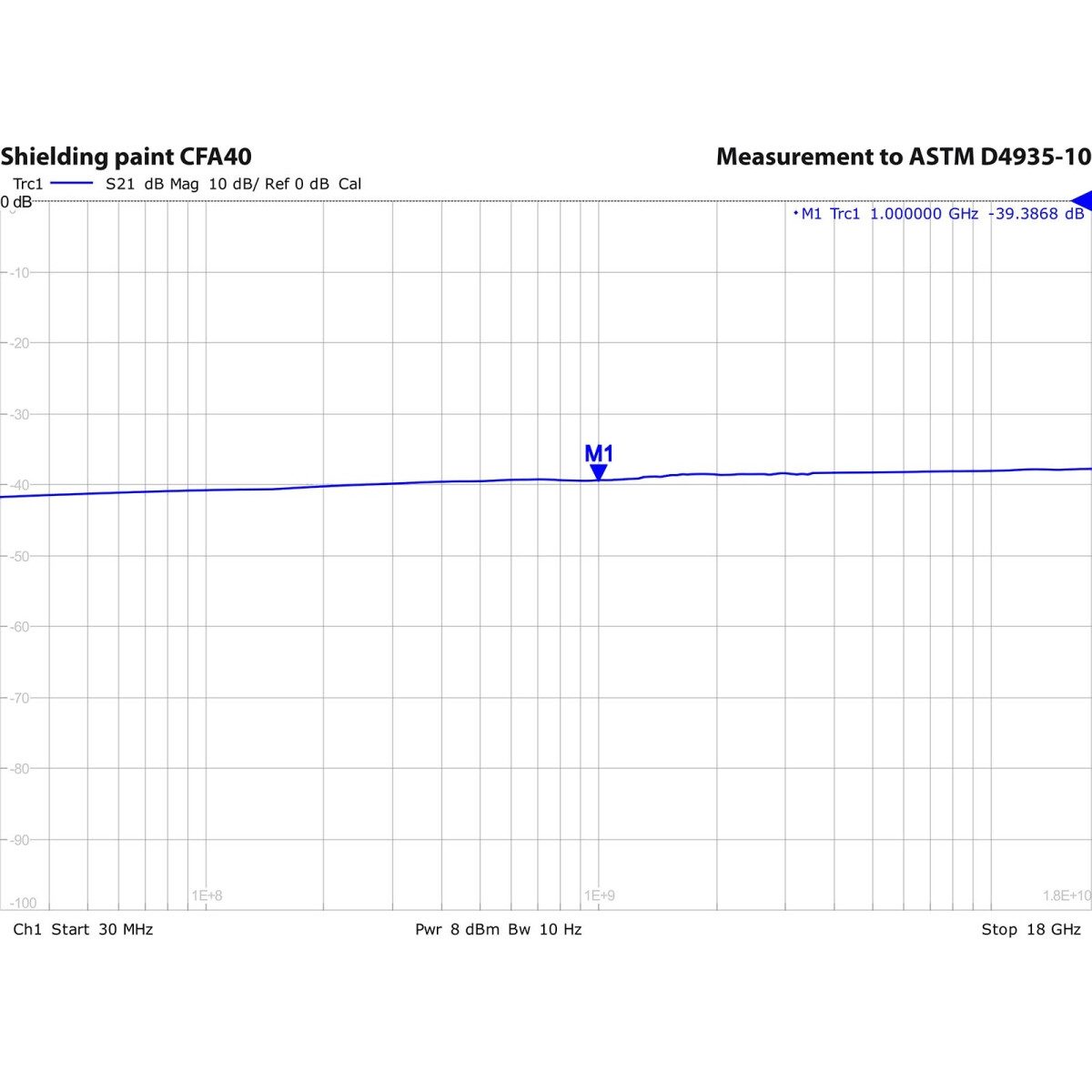 ABSCHIRMFARBE 1 Liter | HF+NF | CFA40-1