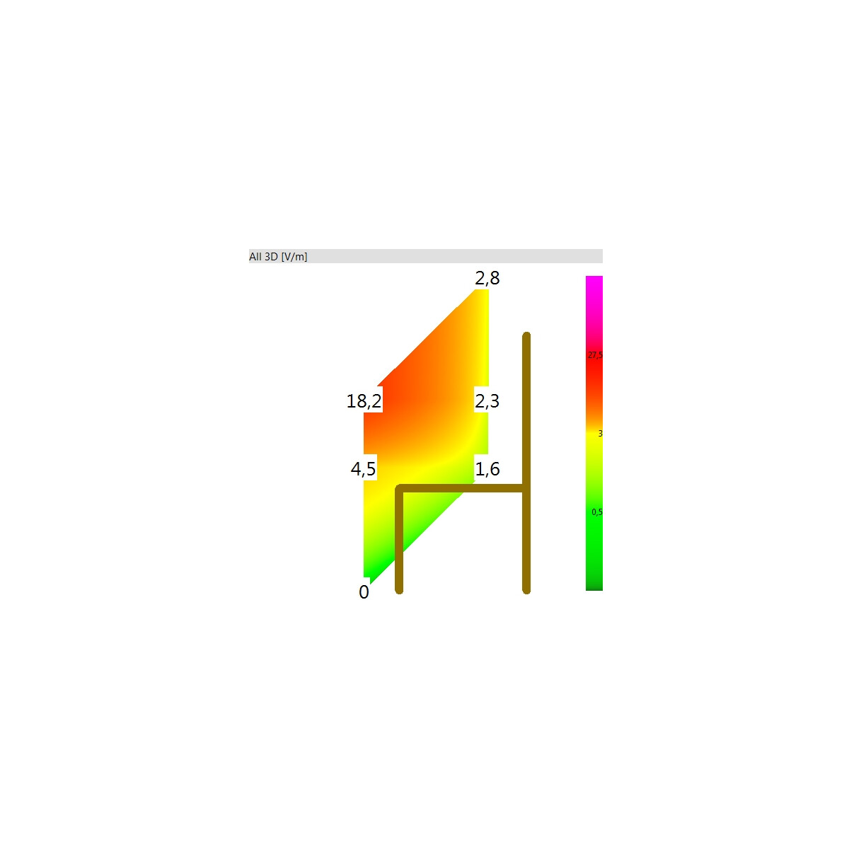 Gigahertz-Solutions NFASOFT | Messgerät